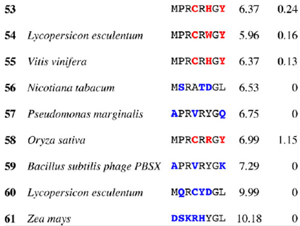 graphic file with name nihms89593f8c2.jpg