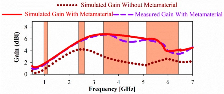 Figure 14