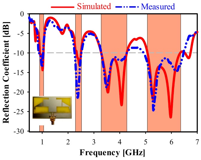 Figure 13