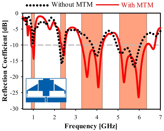 Figure 12