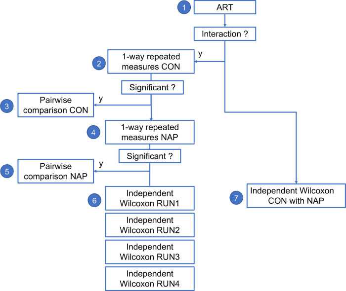 Fig 11