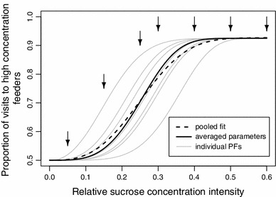 Fig. 4