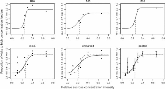 Fig. 3