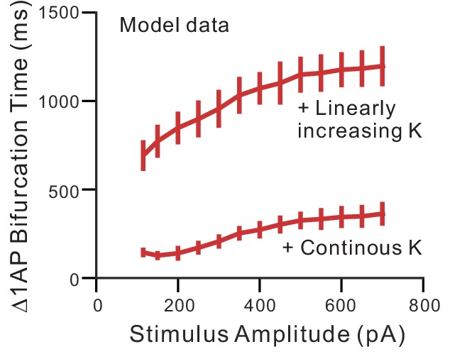 Figure 5—figure supplement 1.