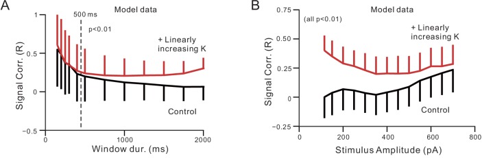 Figure 10—figure supplement 1.