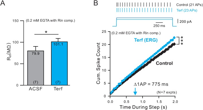 Figure 5—figure supplement 2.