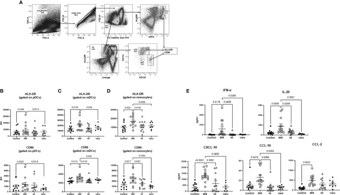 Figure 1