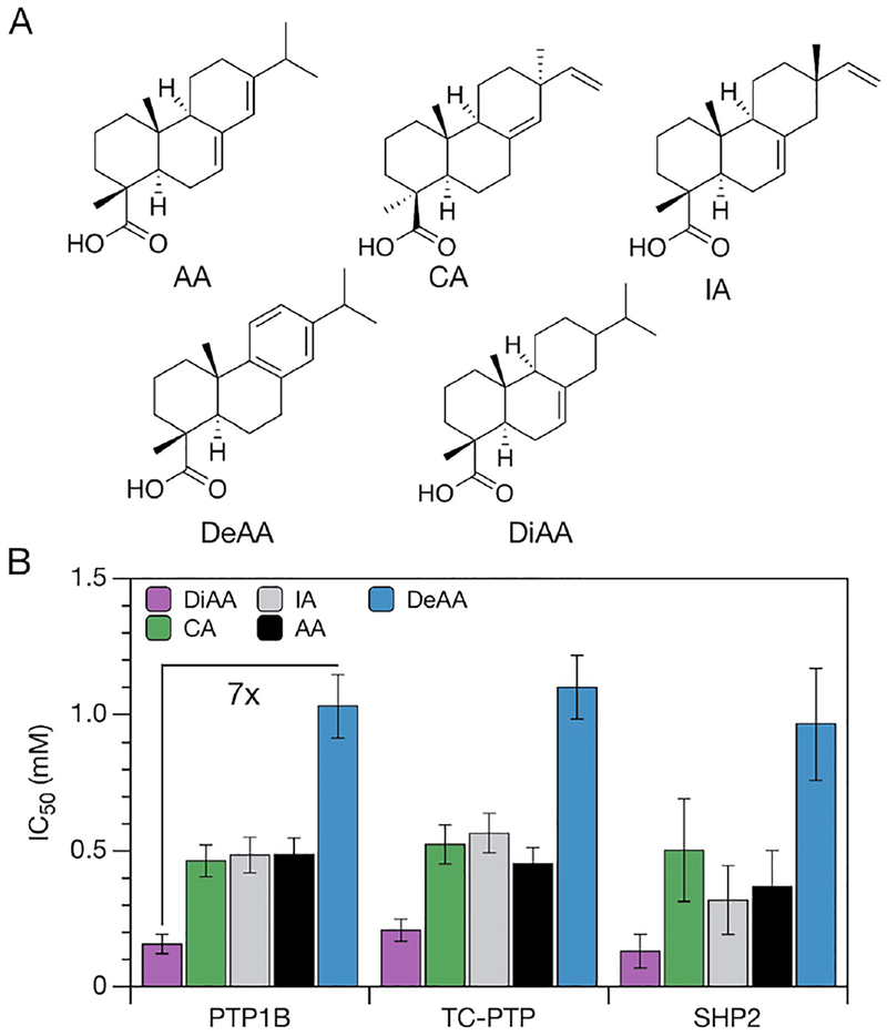 Figure 5.