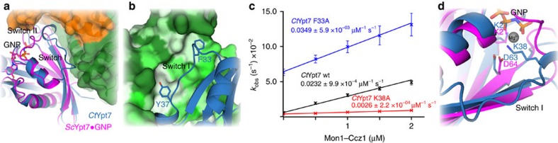 Figure 5