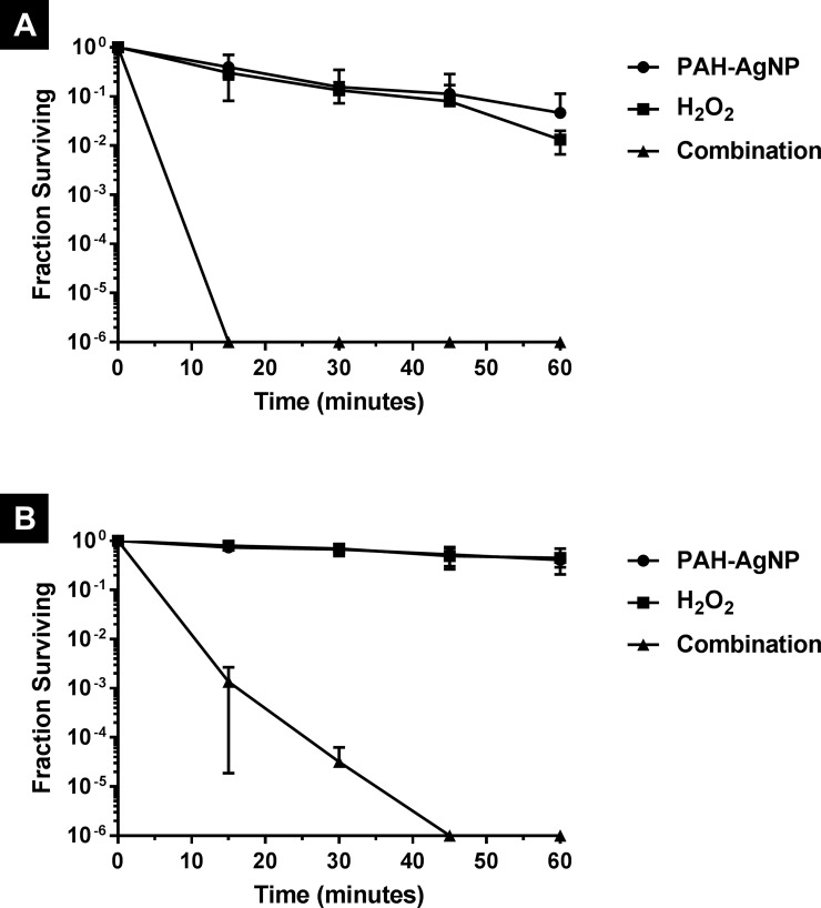 Fig 5