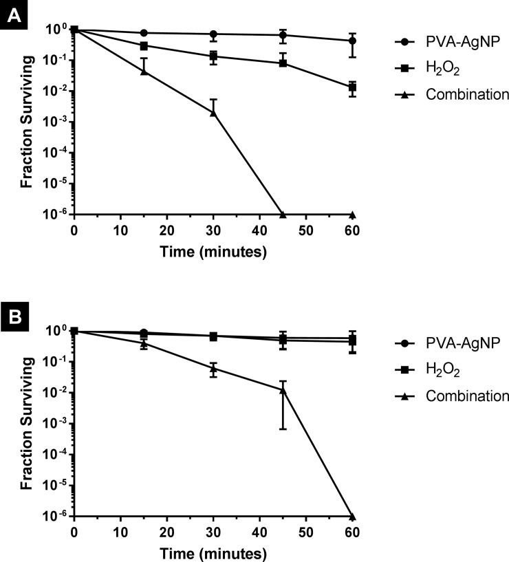 Fig 4