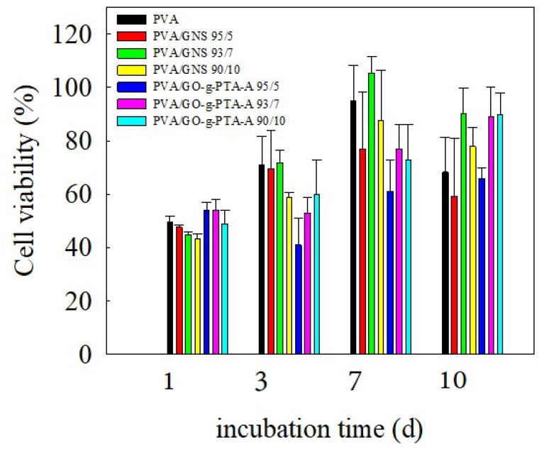 Figure 10