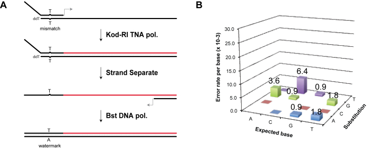 Figure 6.