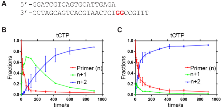 Figure 5.