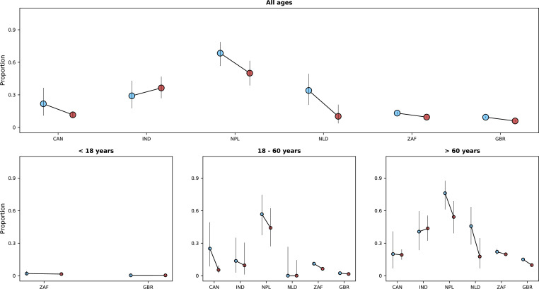 Appendix 1—figure 14.