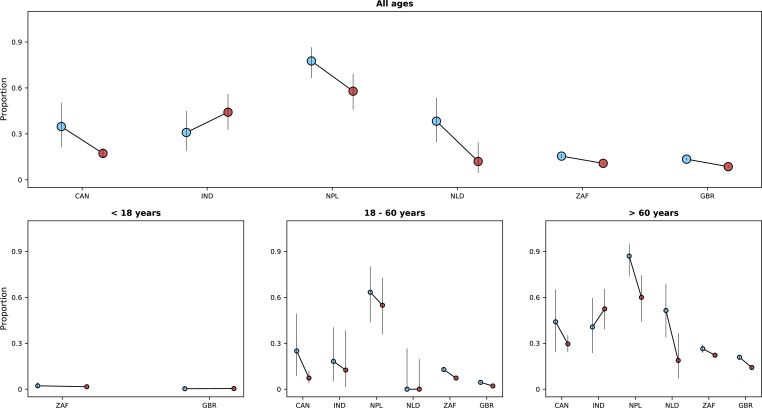 Appendix 1—figure 5.