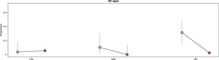 Appendix 1—figure 10.