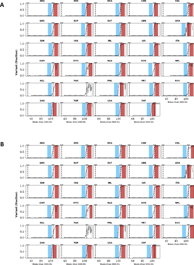 Appendix 1—figure 1.