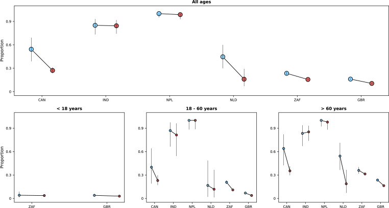 Appendix 1—figure 6.