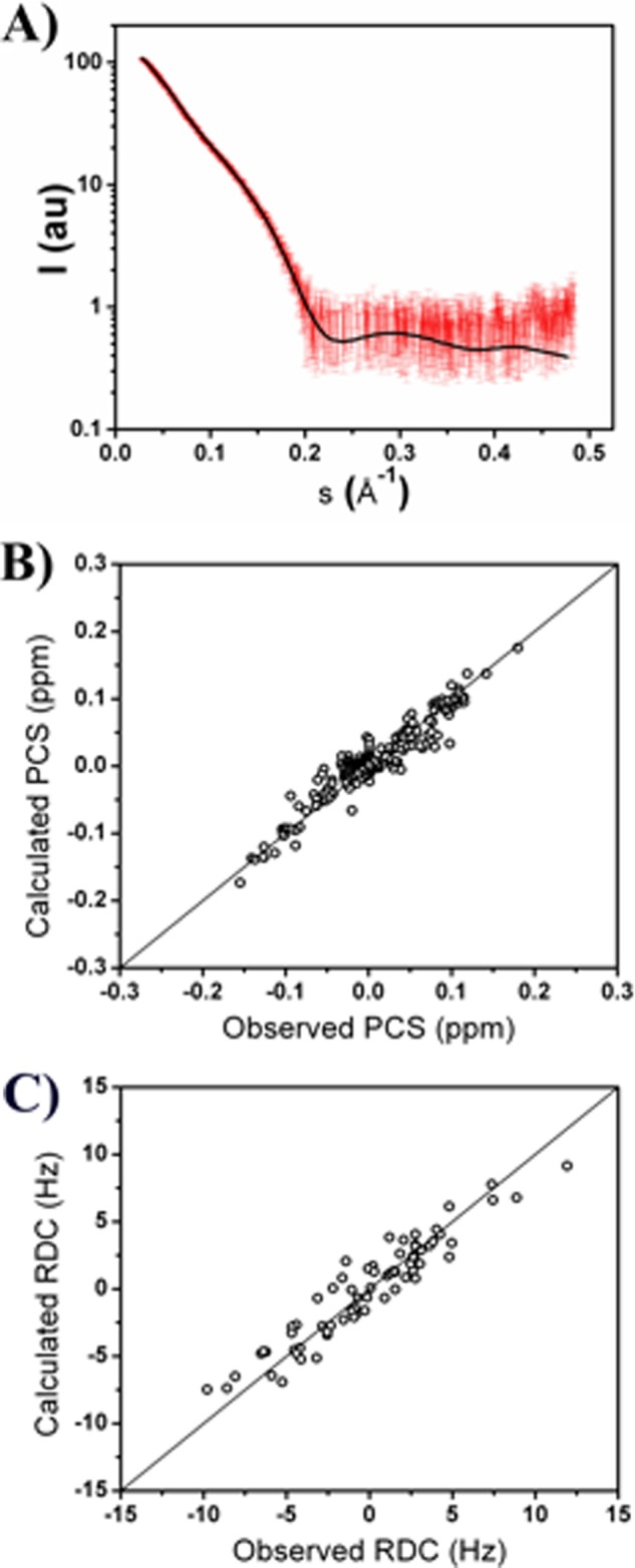 FIGURE 2.