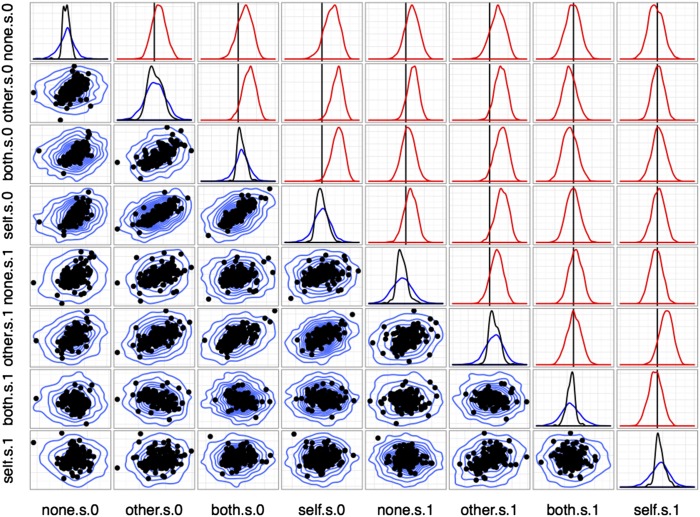 Fig. S9.