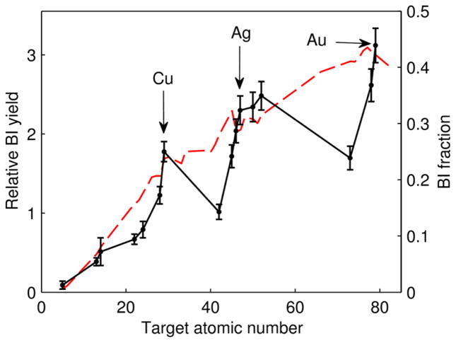 FIG. 21