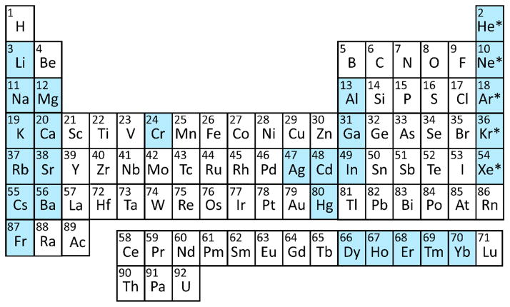 FIG. 7