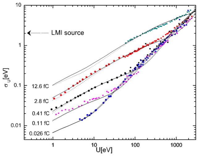 FIG. 11