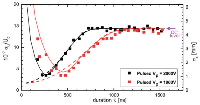 FIG. 12