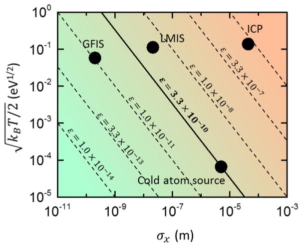 FIG. 3