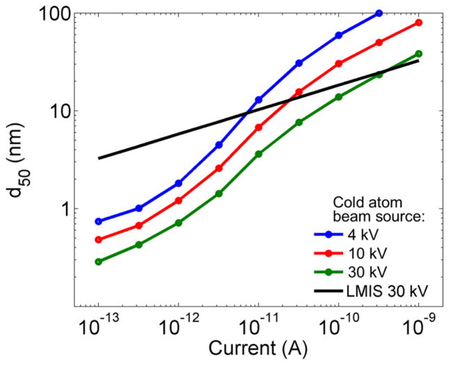 FIG. 25