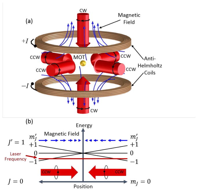 FIG. 6