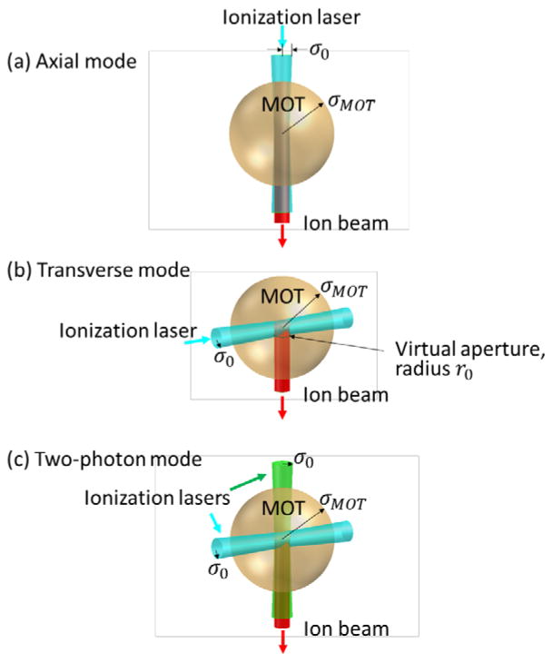 FIG. 9