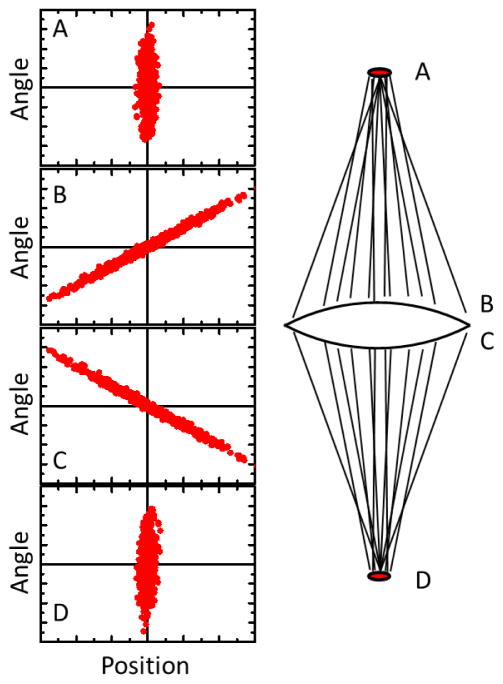 FIG. 1