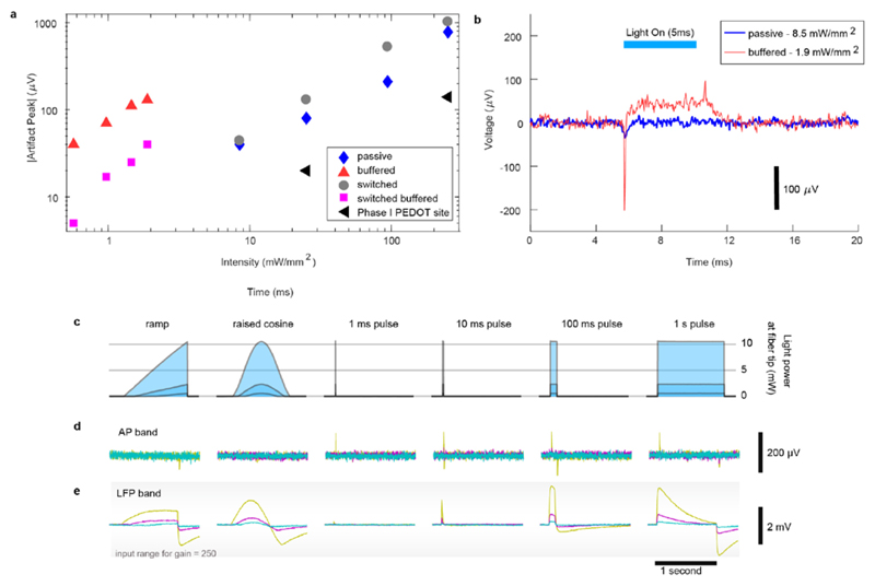 Extended Data Figure 3