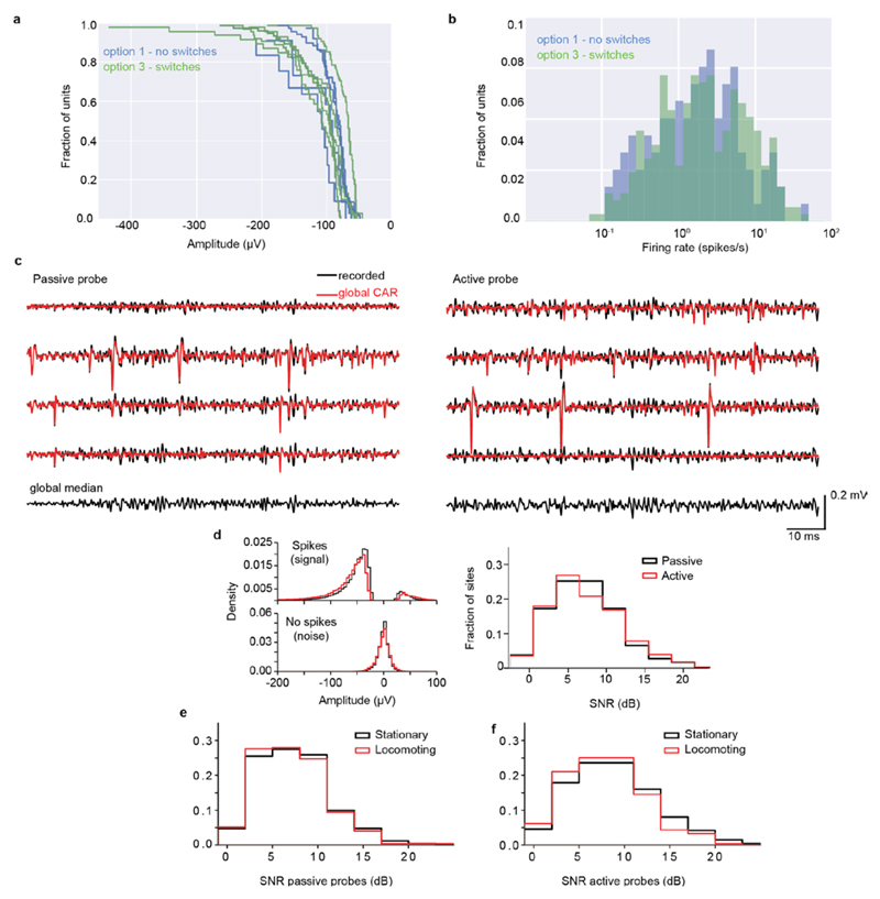 Extended Data Figure 1