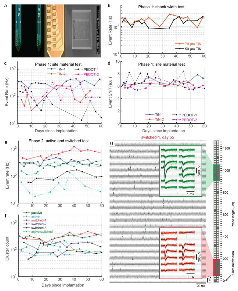 Extended Data Figure 4