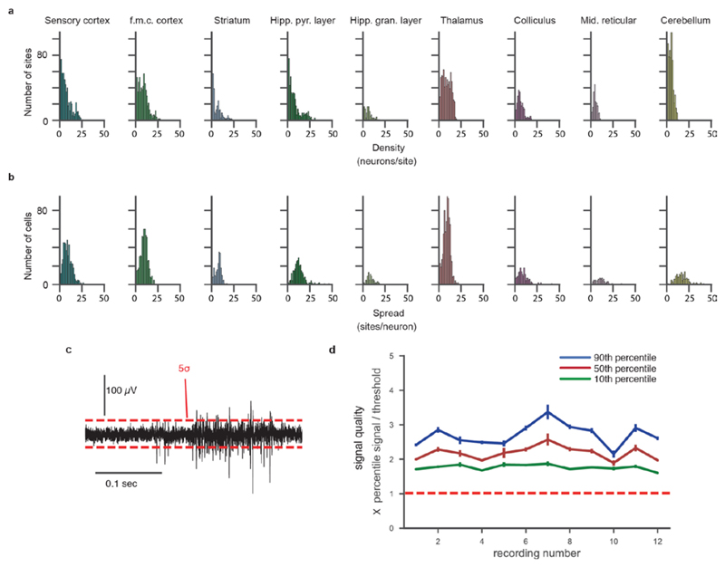 Extended Data Figure 7