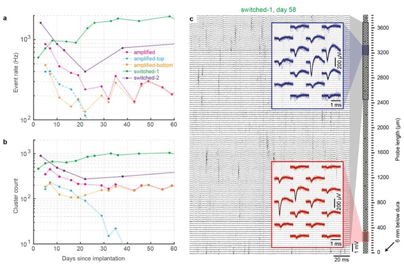 Extended Data Figure 5