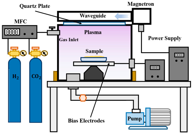 Figure 9