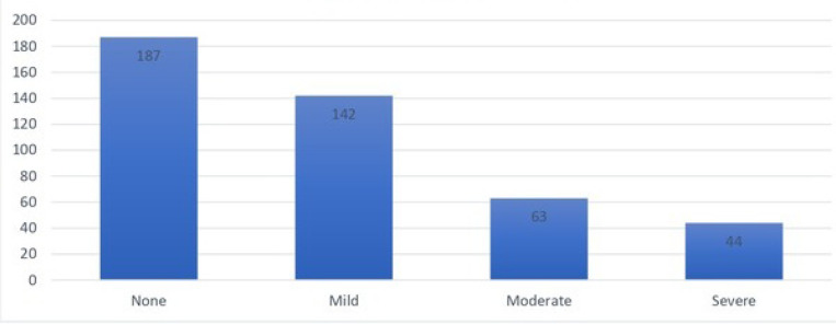 Fig. (2)