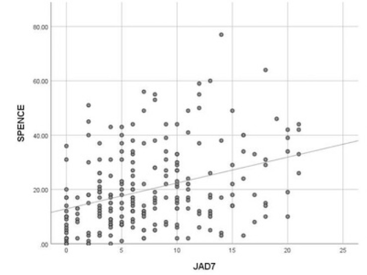 Fig. (3)