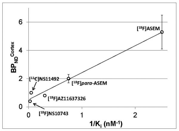 Fig. 9