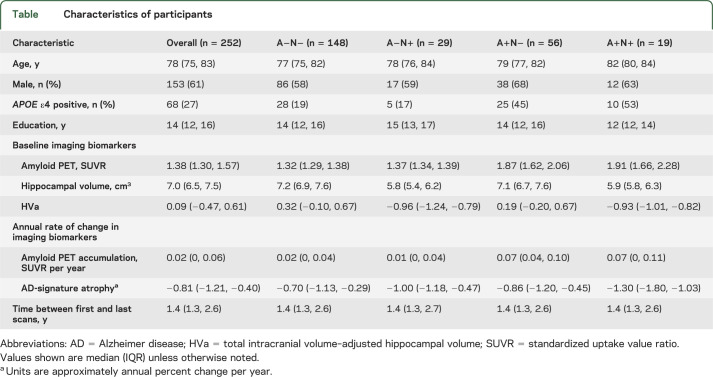 graphic file with name NEUROLOGY2013547521TT1.jpg