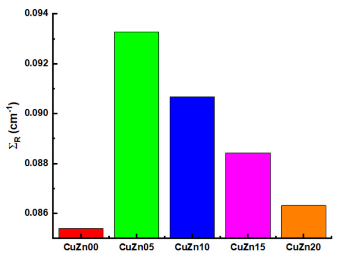 Figure 15