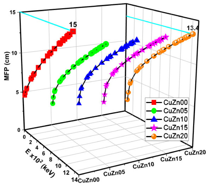 Figure 9