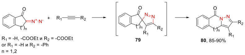 Scheme 48