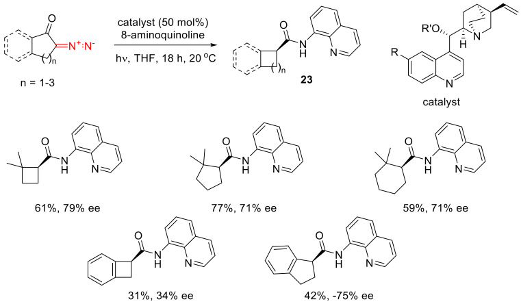 Scheme 15