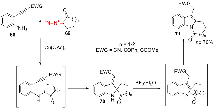Scheme 43