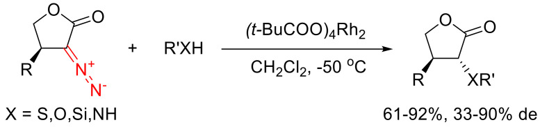 Scheme 80